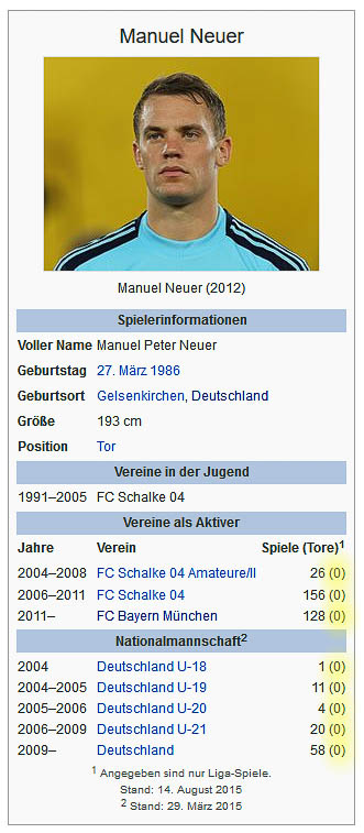 Manuel Neuer