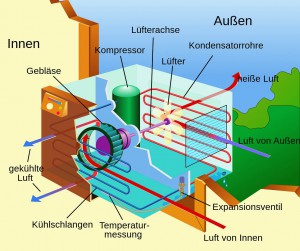 Klimaanlage