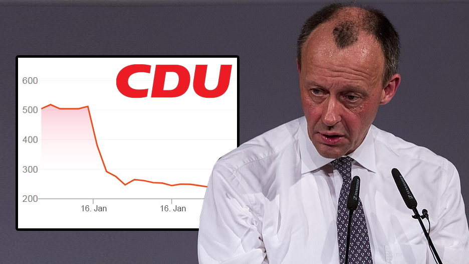 Friedrich Merz Niederlage Aktienkurs bricht ein