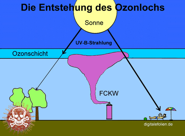 Virus durch UV-Licht toeten