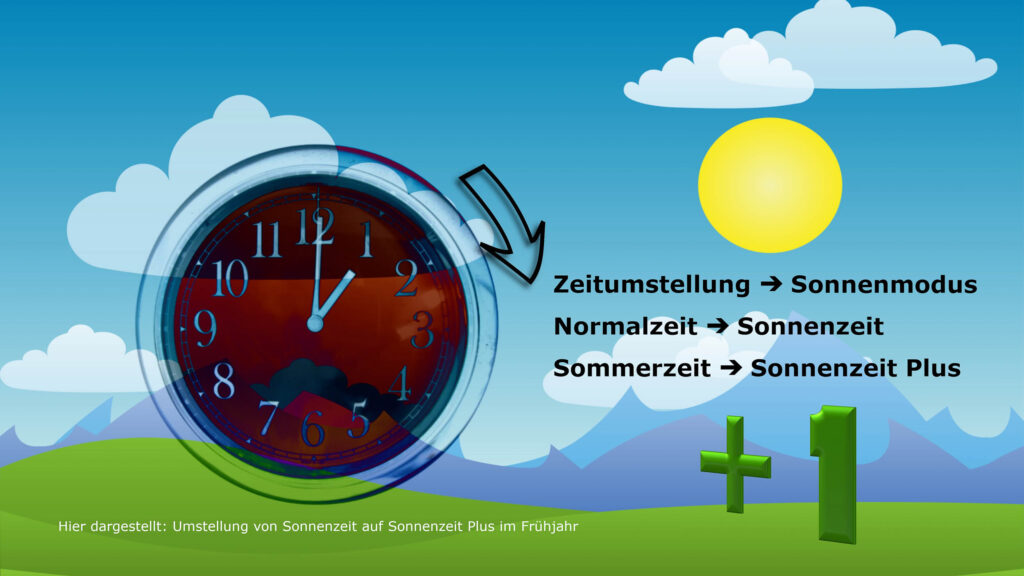 Sonnenmodus